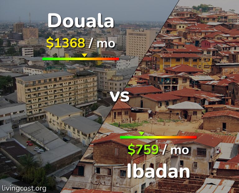 Cost of living in Douala vs Ibadan infographic