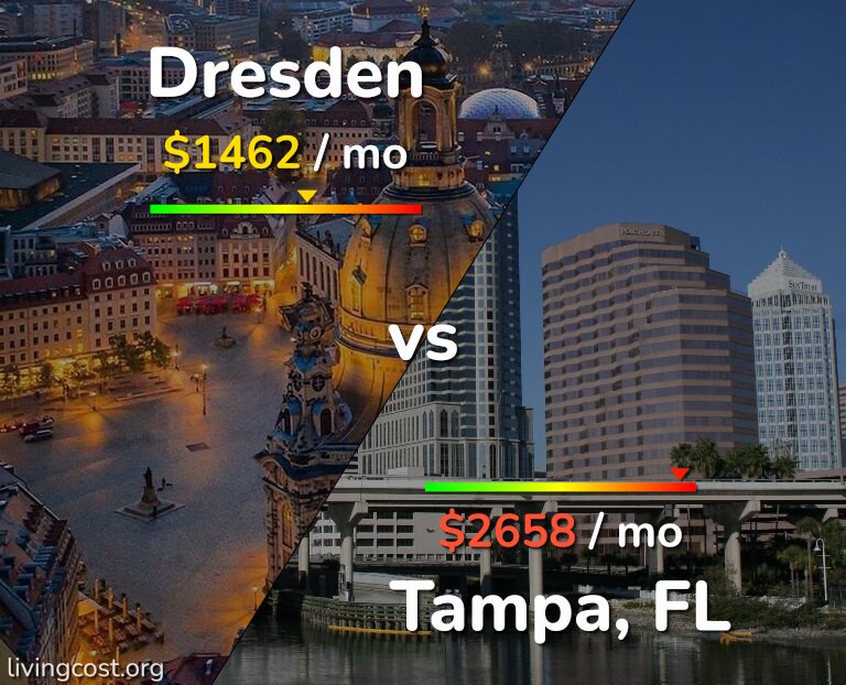 Cost of living in Dresden vs Tampa infographic