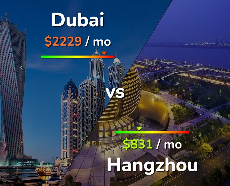 Cost of living in Dubai vs Hangzhou infographic