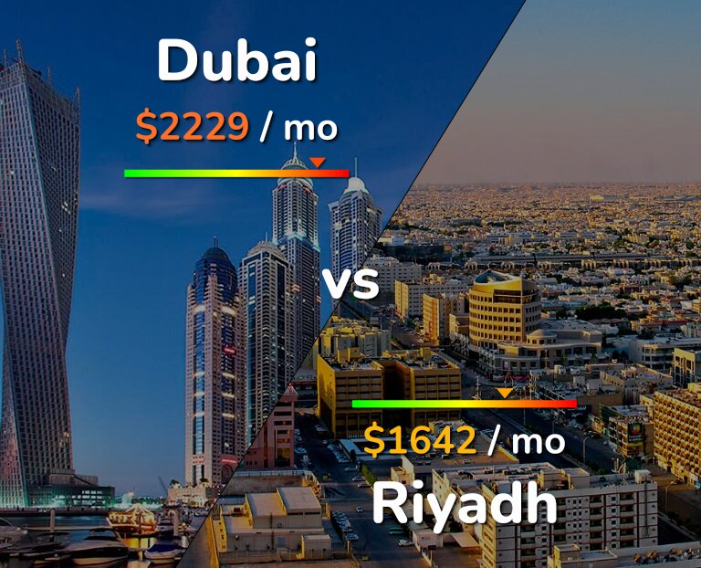 Cost of living in Dubai vs Riyadh infographic