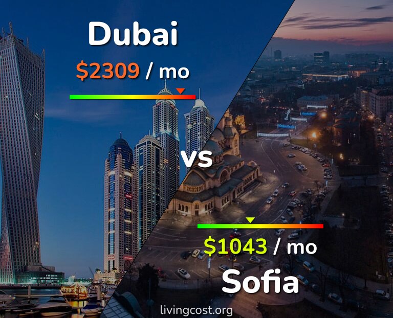 Cost of living in Dubai vs Sofia infographic