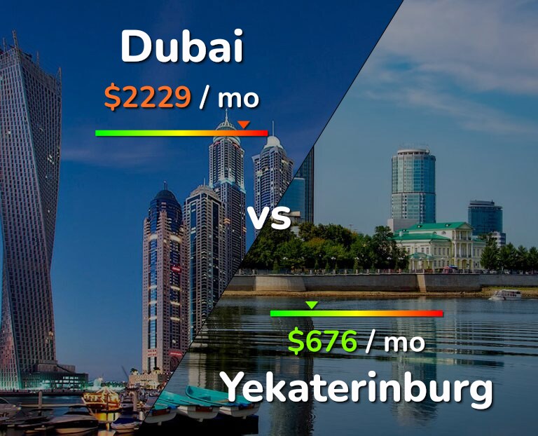 Cost of living in Dubai vs Yekaterinburg infographic