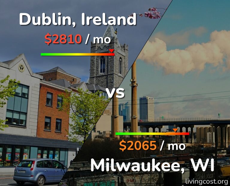 Cost of living in Dublin vs Milwaukee infographic