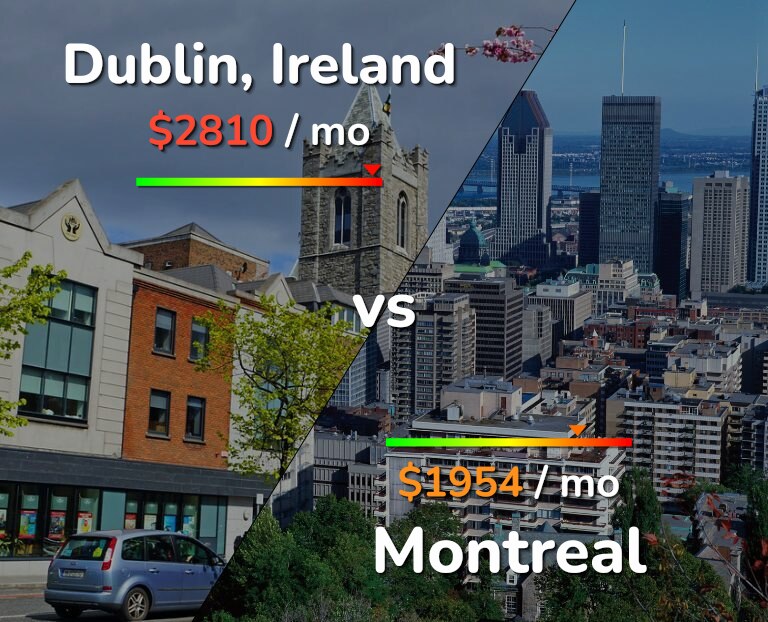 Cost of living in Dublin vs Montreal infographic