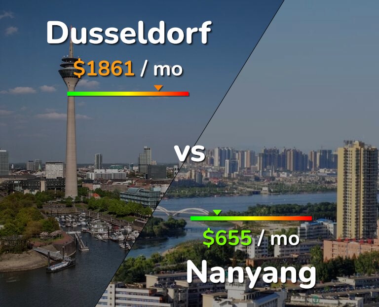 Cost of living in Dusseldorf vs Nanyang infographic