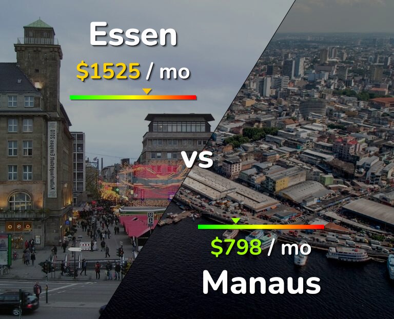 Cost of living in Essen vs Manaus infographic