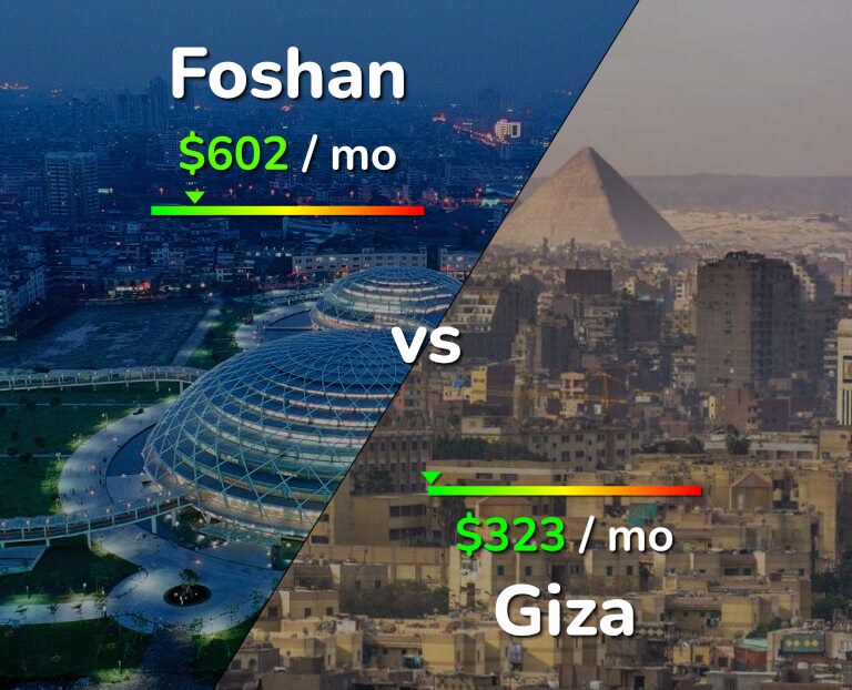 Cost of living in Foshan vs Giza infographic