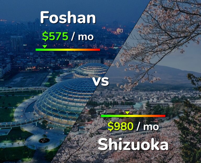 Cost of living in Foshan vs Shizuoka infographic