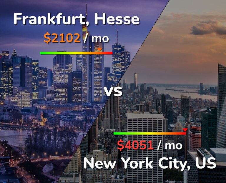 Cost of living in Frankfurt vs New York City infographic