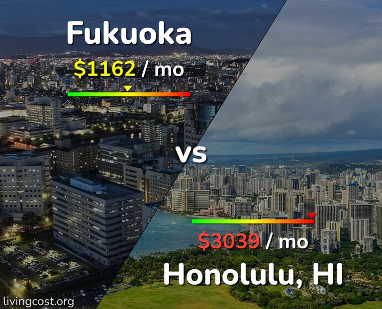 Cost of living in Fukuoka vs Honolulu infographic