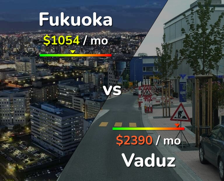 Cost of living in Fukuoka vs Vaduz infographic