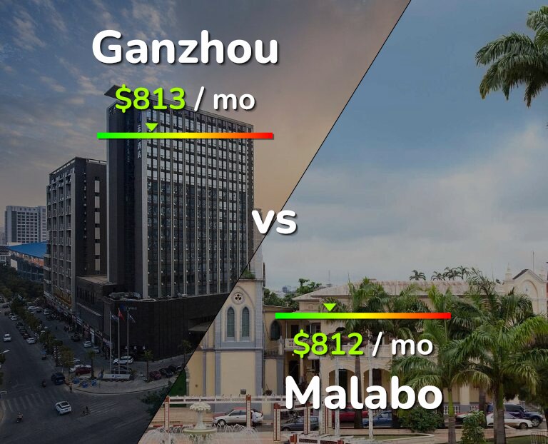 Cost of living in Ganzhou vs Malabo infographic