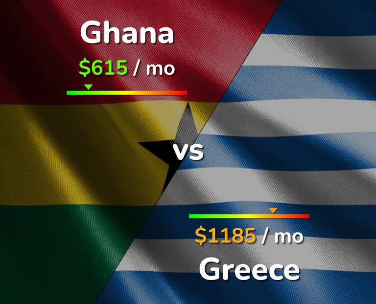 Cost of living in Ghana vs Greece infographic