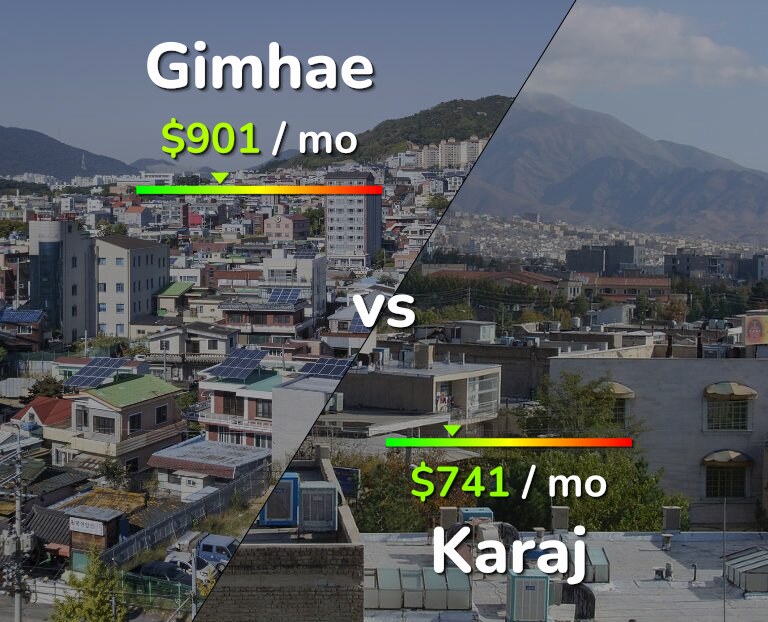 Cost of living in Gimhae vs Karaj infographic