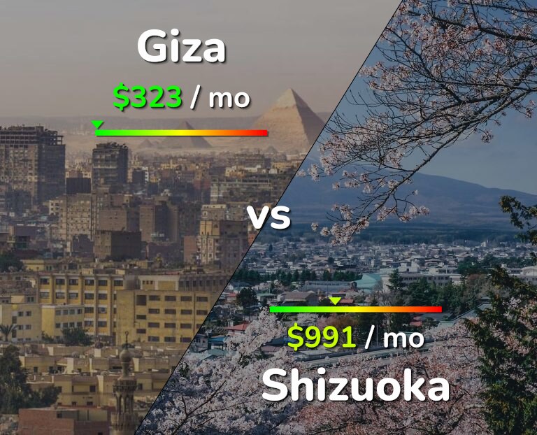 Cost of living in Giza vs Shizuoka infographic