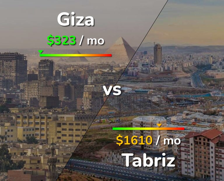 Cost of living in Giza vs Tabriz infographic