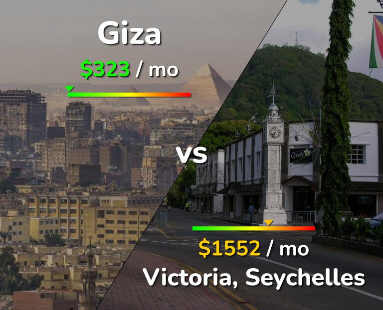 Cost of living in Giza vs Victoria infographic