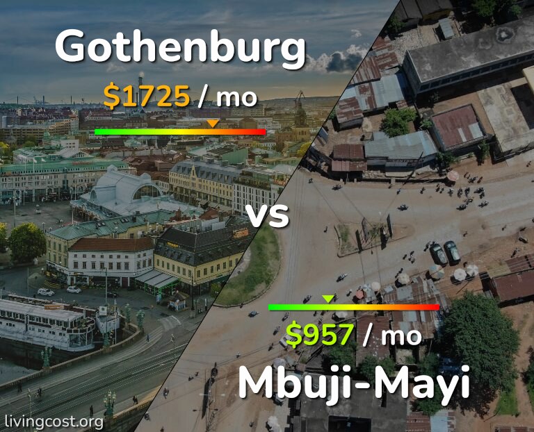 Cost of living in Gothenburg vs Mbuji-Mayi infographic