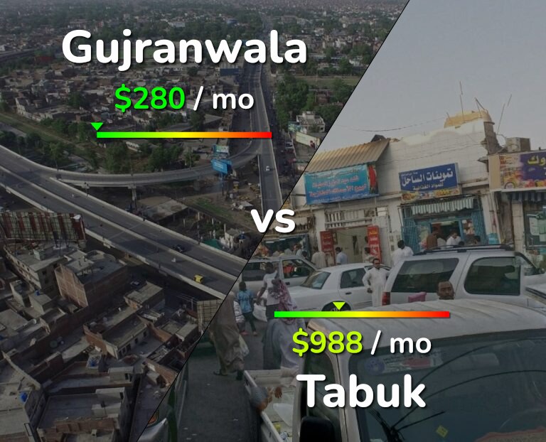 Cost of living in Gujranwala vs Tabuk infographic