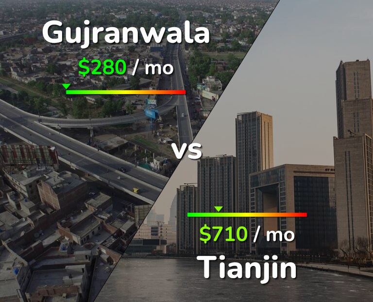 Cost of living in Gujranwala vs Tianjin infographic