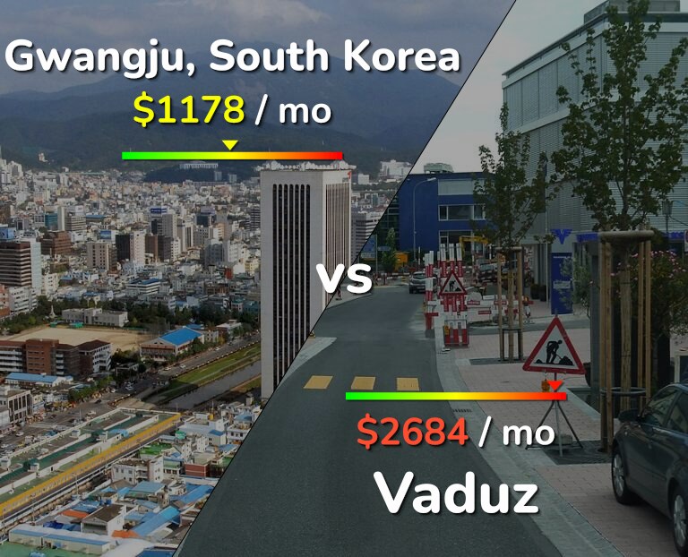 Cost of living in Gwangju vs Vaduz infographic