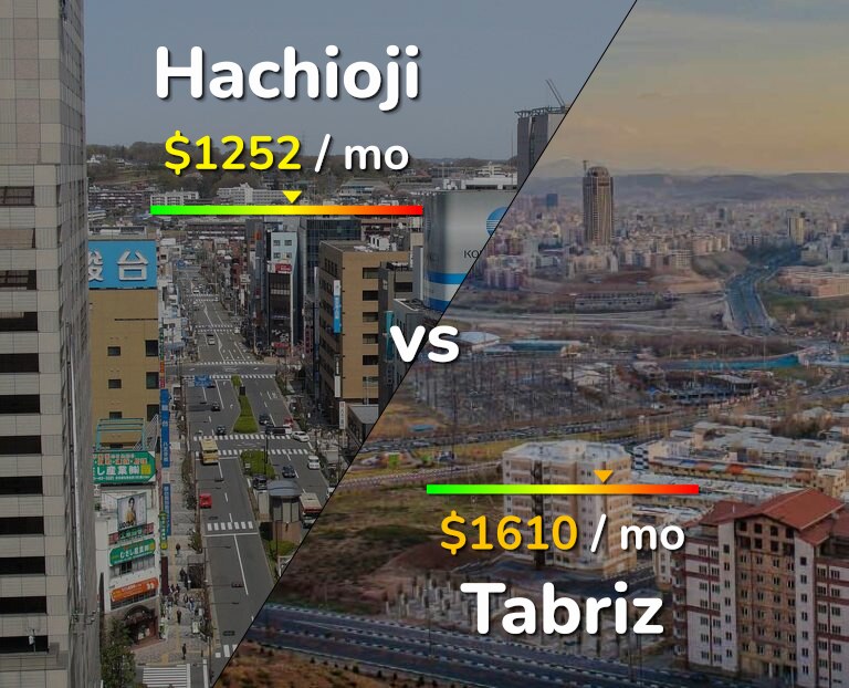 Cost of living in Hachioji vs Tabriz infographic