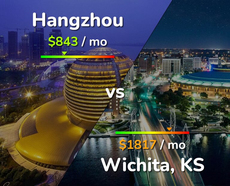 Cost of living in Hangzhou vs Wichita infographic