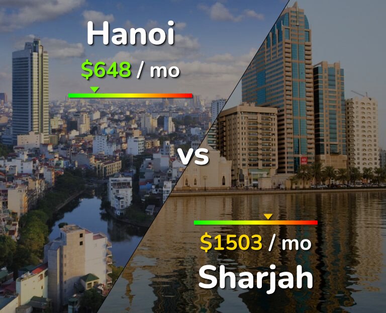 Cost of living in Hanoi vs Sharjah infographic