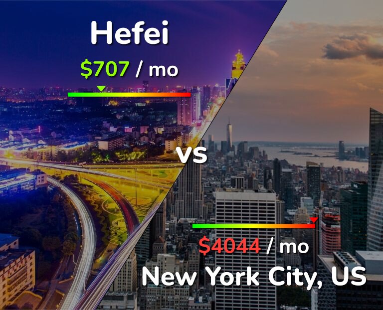 Cost of living in Hefei vs New York City infographic