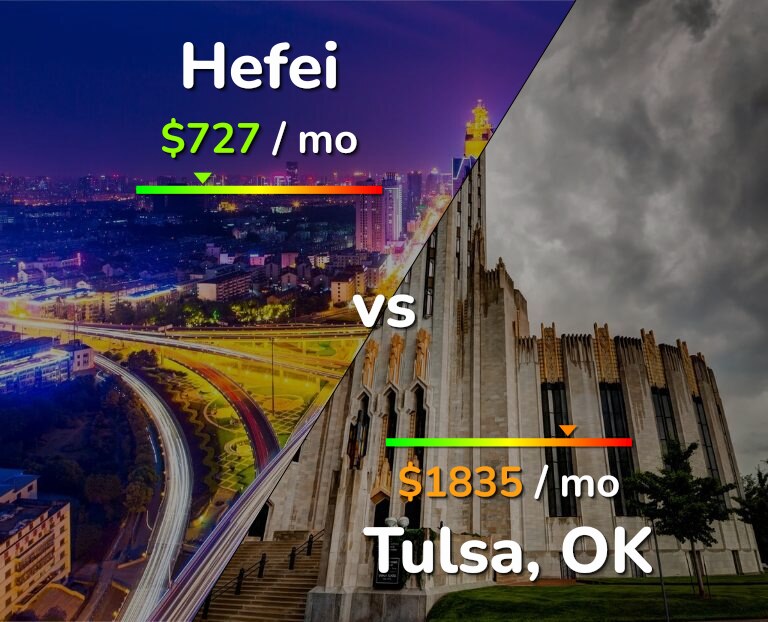 Cost of living in Hefei vs Tulsa infographic