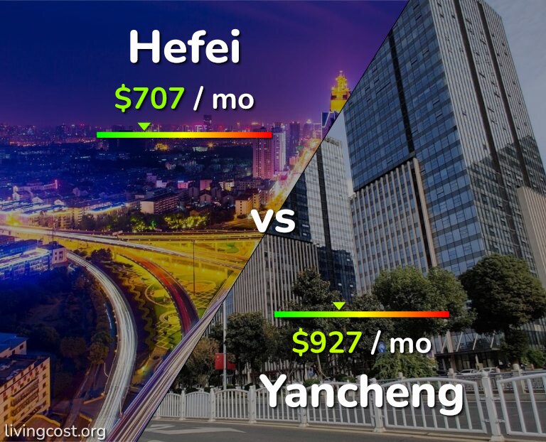 Cost of living in Hefei vs Yancheng infographic