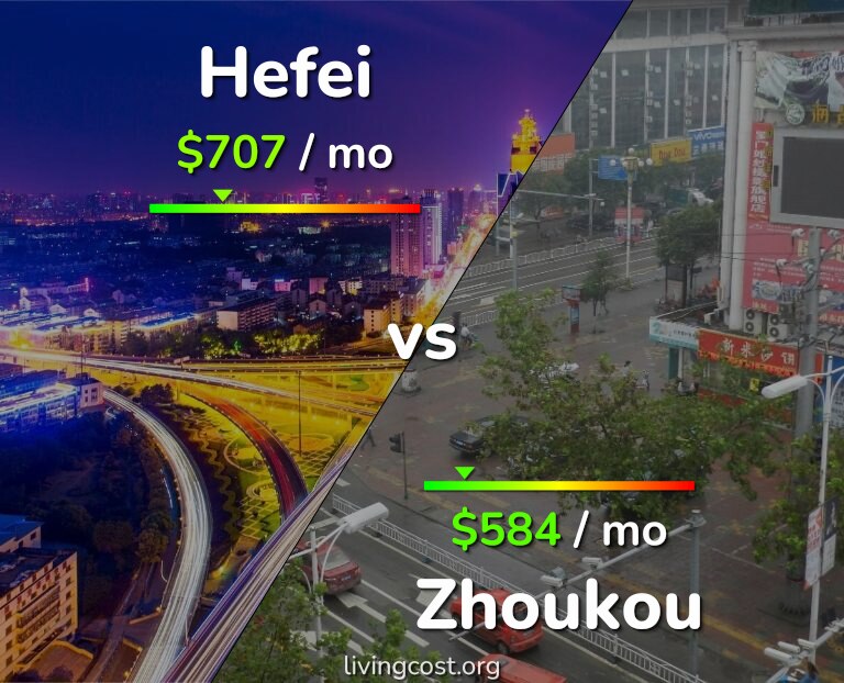 Cost of living in Hefei vs Zhoukou infographic