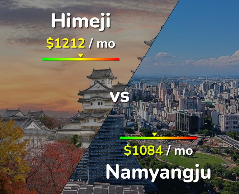 Cost of living in Himeji vs Namyangju infographic