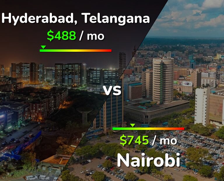 Cost of living in Hyderabad, India vs Nairobi infographic