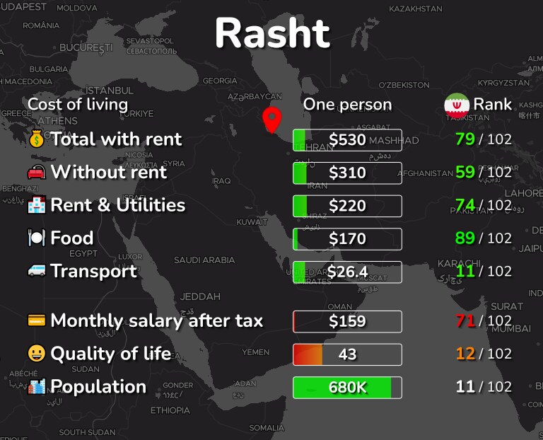 Cost of living in Rasht infographic