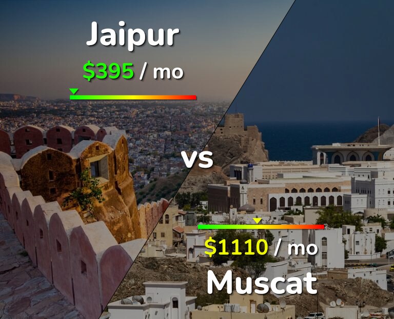 Cost of living in Jaipur vs Muscat infographic