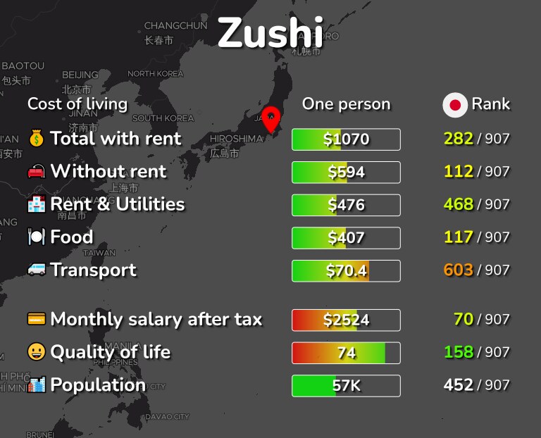 Cost of living in Zushi infographic