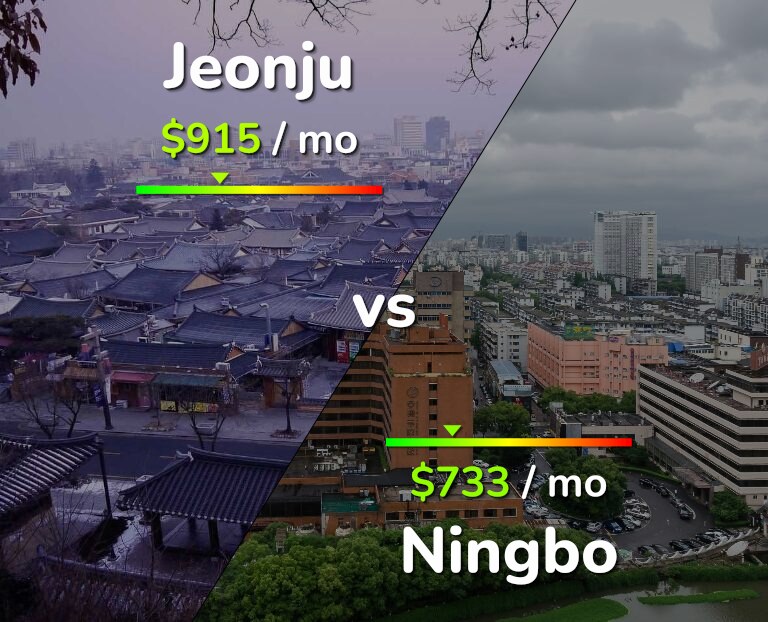 Cost of living in Jeonju vs Ningbo infographic