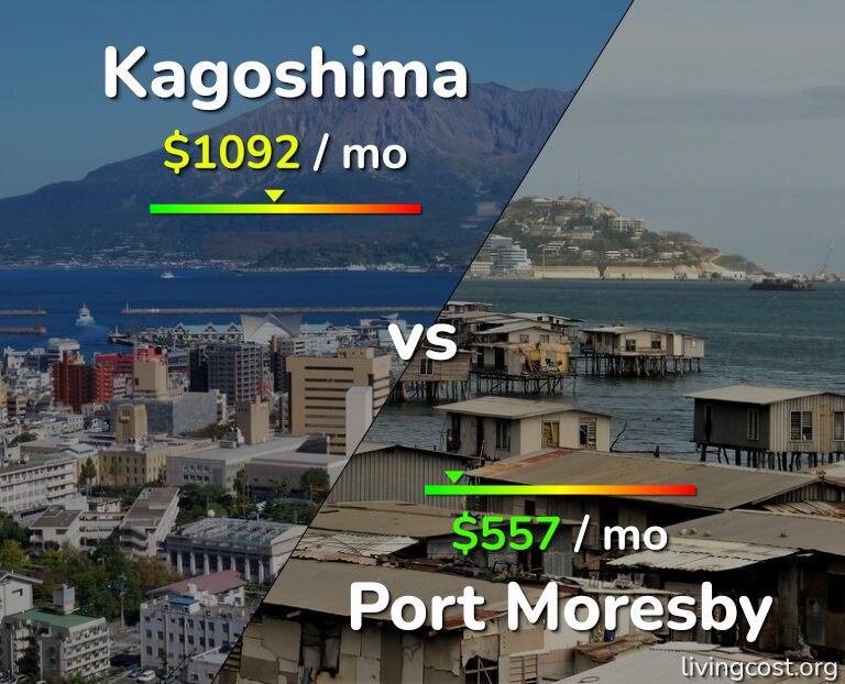 Cost of living in Kagoshima vs Port Moresby infographic