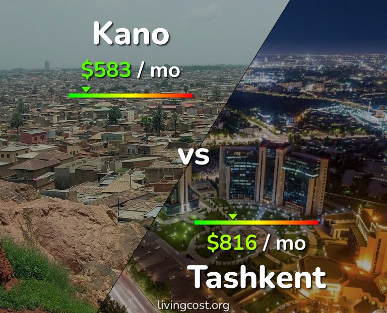 Cost of living in Kano vs Tashkent infographic