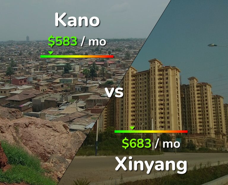 Cost of living in Kano vs Xinyang infographic