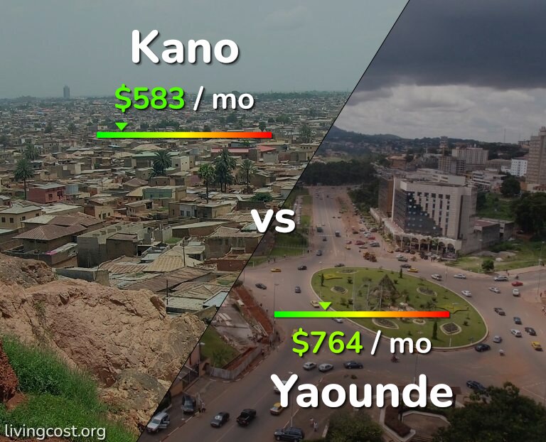 Cost of living in Kano vs Yaounde infographic