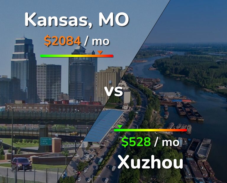 Cost of living in Kansas vs Xuzhou infographic