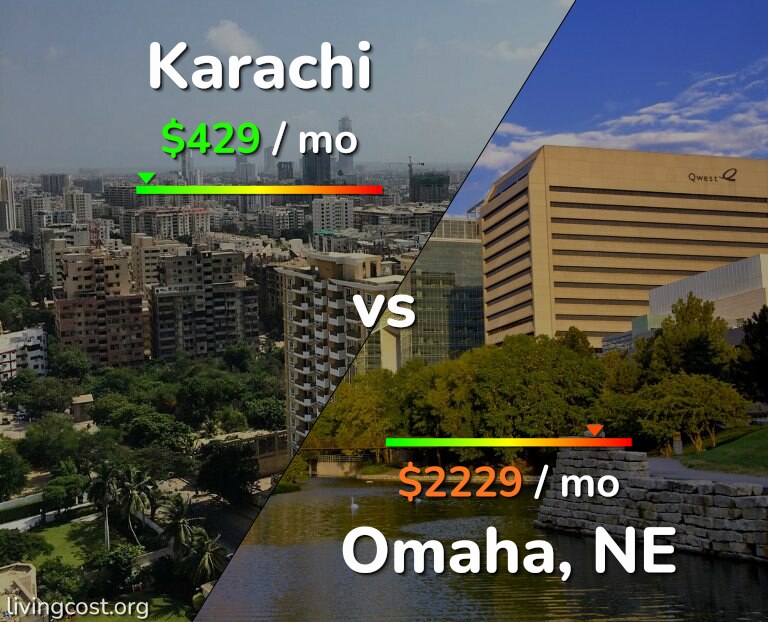 Cost of living in Karachi vs Omaha infographic