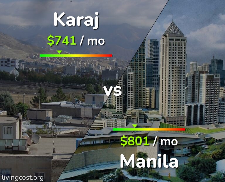 Cost of living in Karaj vs Manila infographic