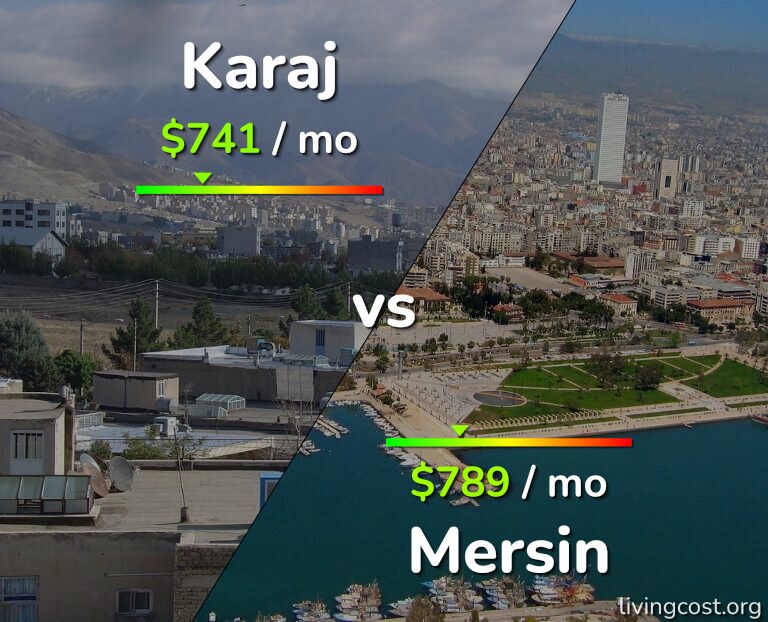 Cost of living in Karaj vs Mersin infographic