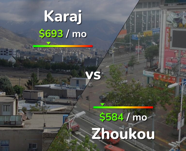 Cost of living in Karaj vs Zhoukou infographic