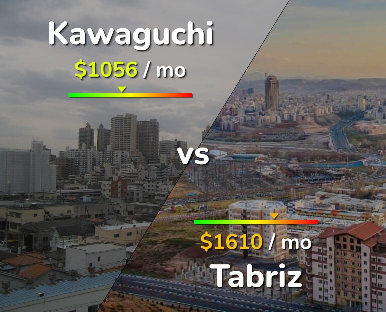 Cost of living in Kawaguchi vs Tabriz infographic