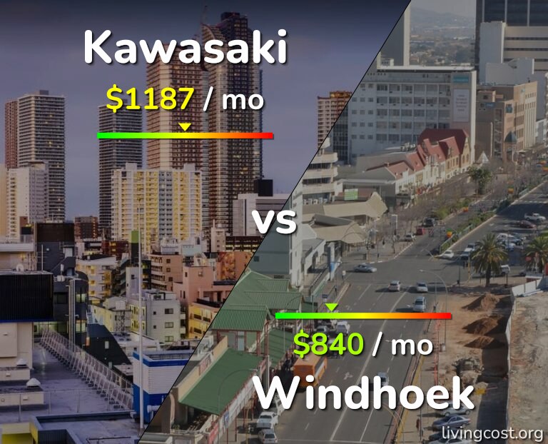 Cost of living in Kawasaki vs Windhoek infographic