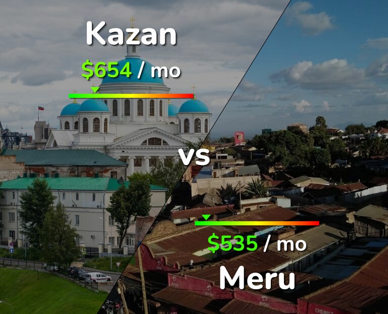 Cost of living in Kazan vs Meru infographic